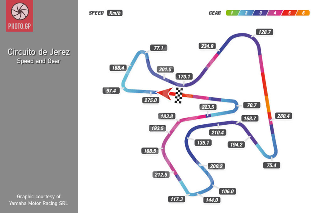 Tracks карты. Jerez circuit. Map Jerez. Мап мап скорость. Телеметрия для гонок.